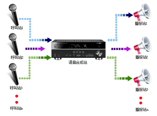 语音播报